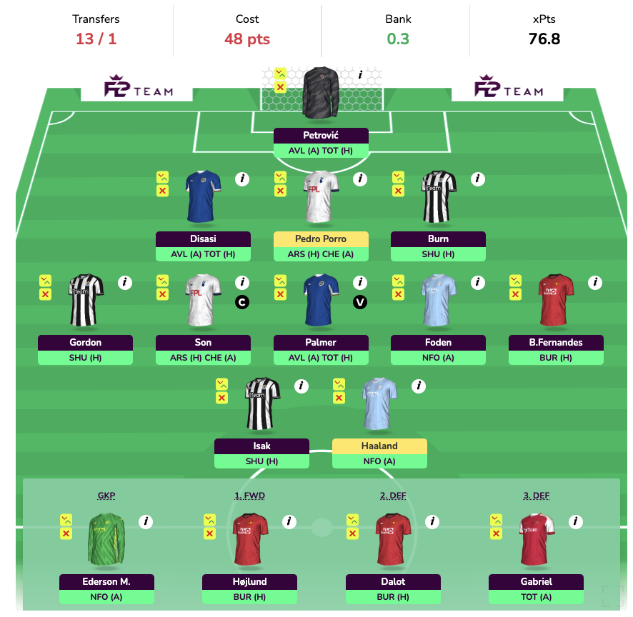 FPL GW35 Wildcard Draft 3